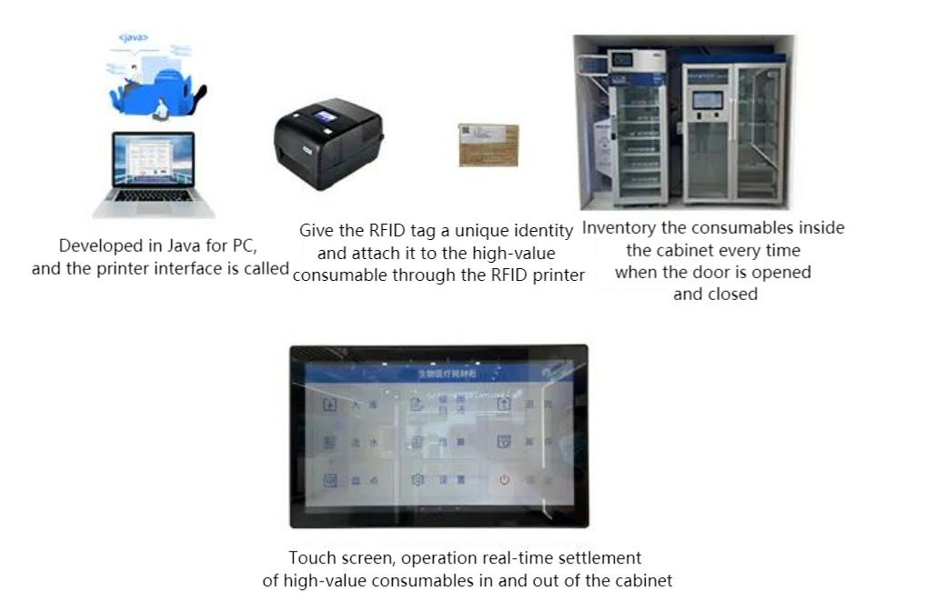 RFID nyomtató
